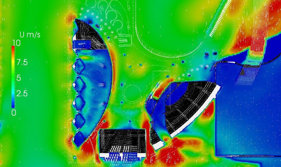 Wind Velocity analysis