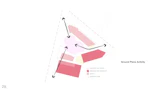 Ground plane activity diagram
