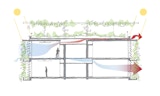 KIRK NTU Nanyang Technological University Residential Building - Singapore - Educational Architectural Building - Sustainability Diagram