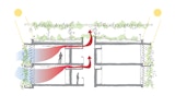 KIRK NTU Nanyang Technological University Residential Building - Singapore - Educational Architectural Building - Sustainability Diagram