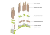 KIRK Cybersouth - Kuala Lumpur Malaysia - Residential Architectural Masterplan - Diagram 02