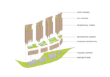 KIRK Cybersouth - Kuala Lumpur Malaysia - Residential Architectural Masterplan - Diagram 03