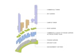 KIRK Cybersouth - Kuala Lumpur Malaysia - Residential Architectural Masterplan - Diagram 01