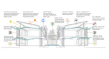 KIRK Sentul Aged Care Community Centre - Malaysia - Public Architectural Building - Sustainability Diagram